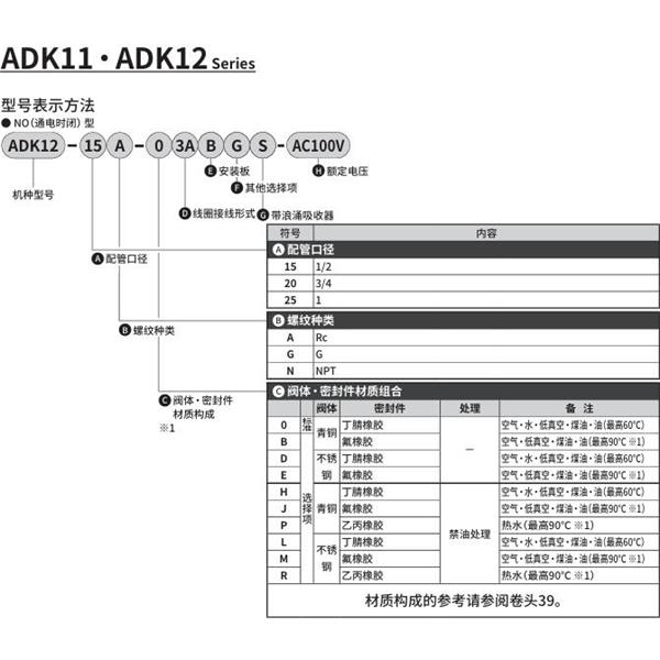 CKD喜開理先導(dǎo)突跳式2通電磁閥流體閥ADK12-20A-D3ABGS-AC100V