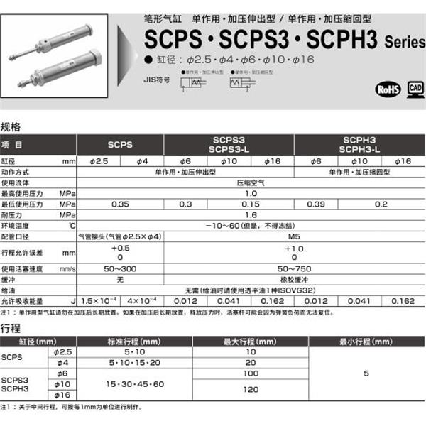 CKD喜開理筆形氣缸SCPS3-L-FA-6-100-T5H-H
