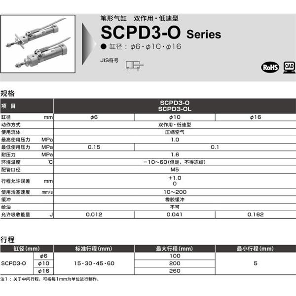 CKD喜開理筆形氣缸SCPD3-OL-LS-6-15-T0H-R