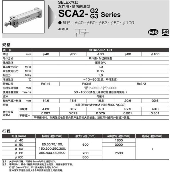CKD喜開理SELEX氣缸SCA2-G2-FB-40B-75-SY