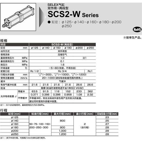 CKD喜開理SELEX氣缸SCS2-W-TA-125-B200-B50-JY