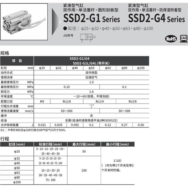 CKD喜開理緊湊型氣缸SSD2-G1-80-10-N-LB-I
