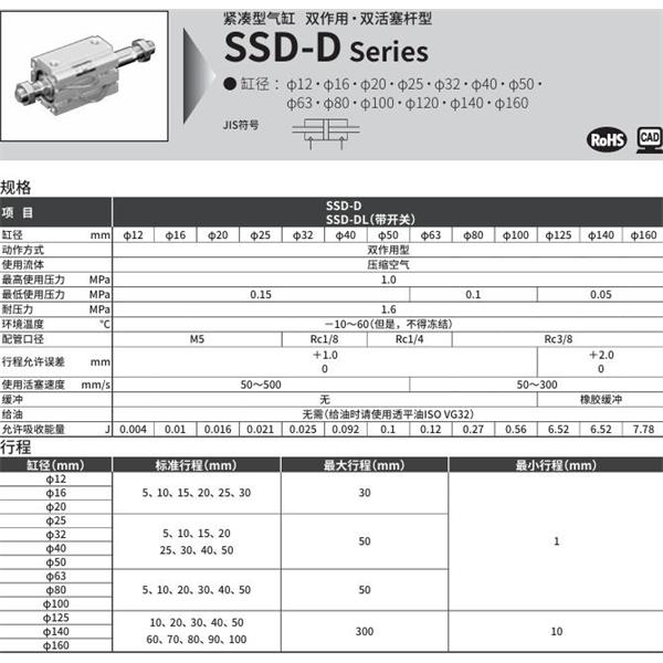 CKD喜開理超級緊湊型氣缸SSD-D-63-5-N-LB-I