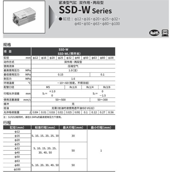 CKD喜開理超級(jí)緊湊型氣缸SSD-WL1-16-30-T0H-R-N-10-T0H-R-N-I