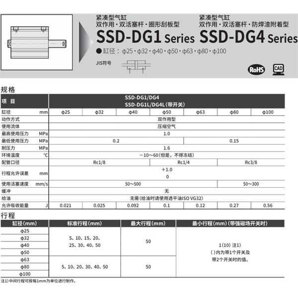 CKD喜開理超級緊湊型氣缸SSD-DG1-40-10-N-LB-I