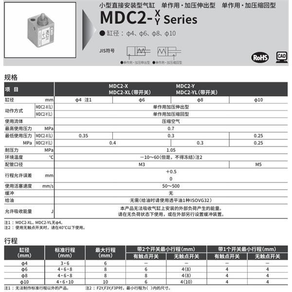 CKD喜開理小型直接安裝型氣缸MDC2-X-4-3